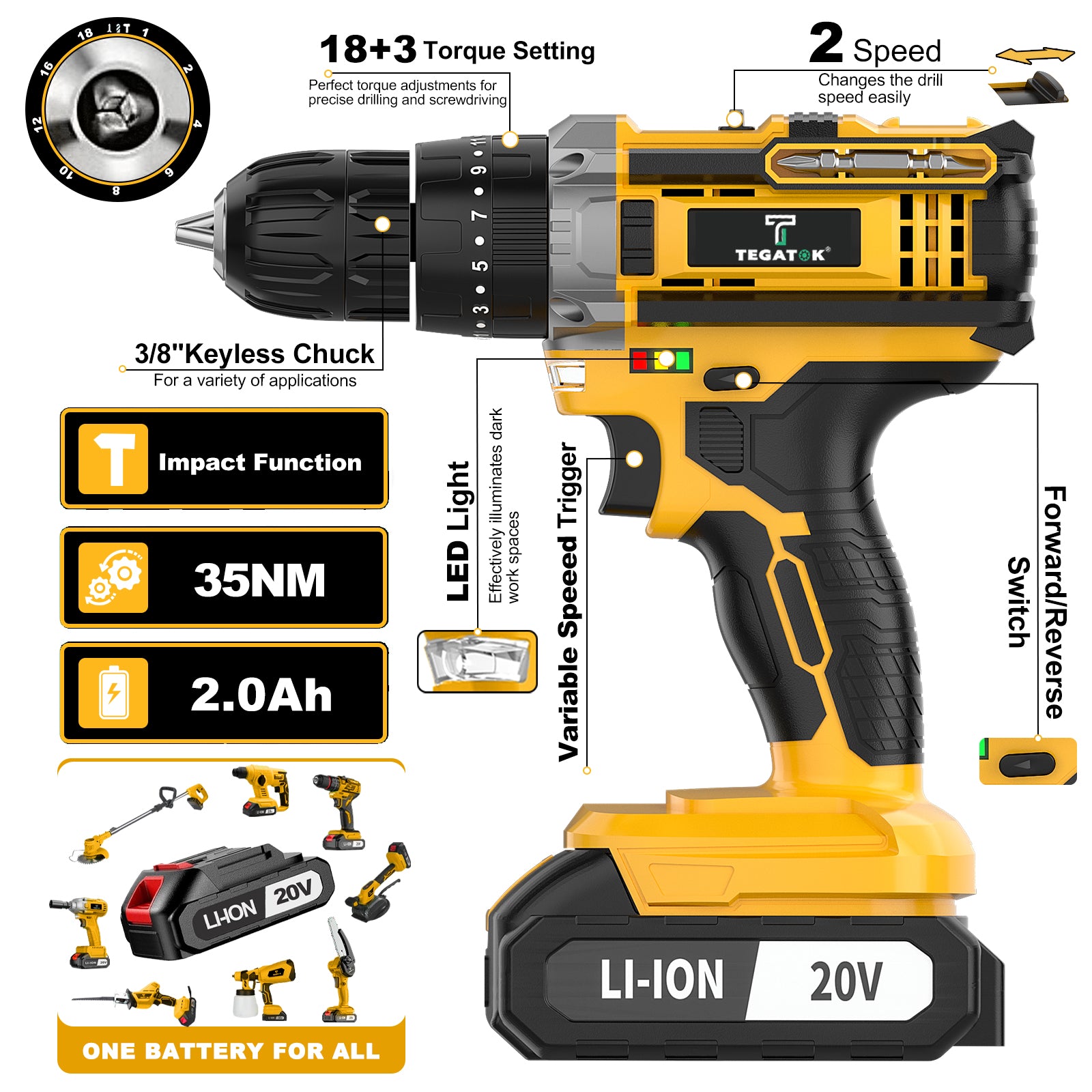 Tegatok full power tool set