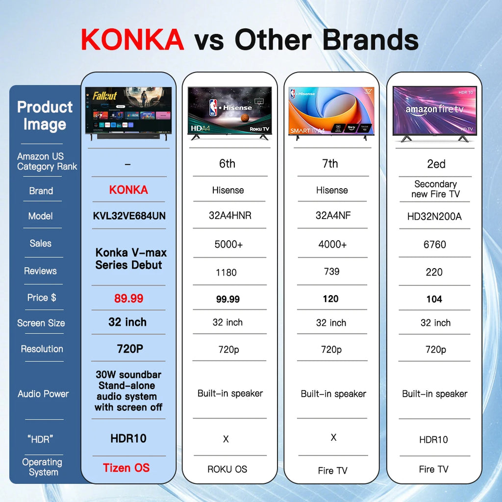 Samsung KONKA 32" Smart TV with built in sound-bar