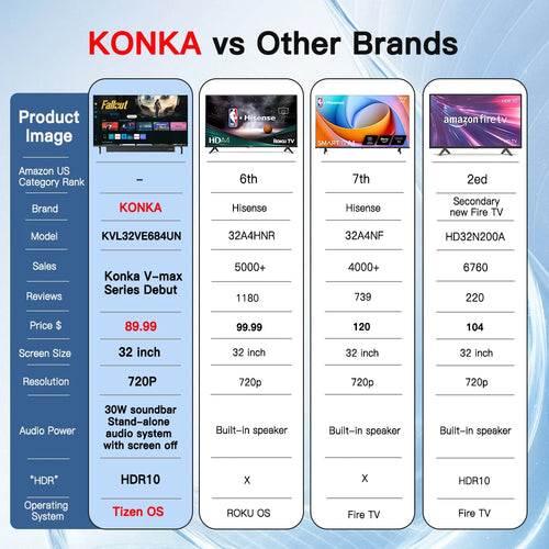 Samsung KONKA 32" Smart TV with built in sound-bar
